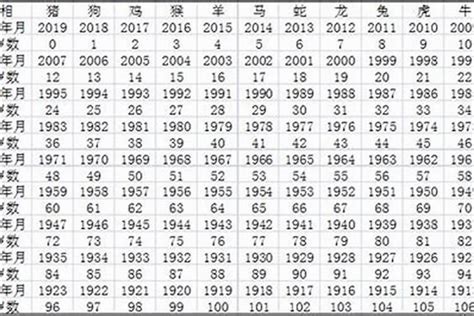 生肖猴子年份|属猴有哪些年份 生肖猴年是哪几年